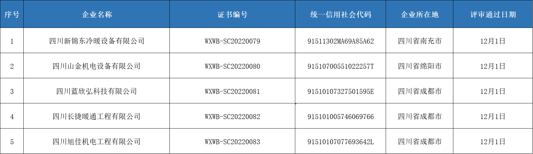 維修維保資質(zhì)名單